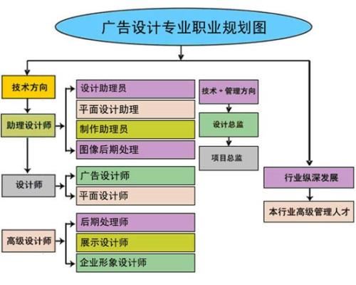 赤峰影视后期制作短期速成班